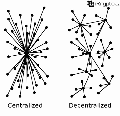 decentralizace centralizace