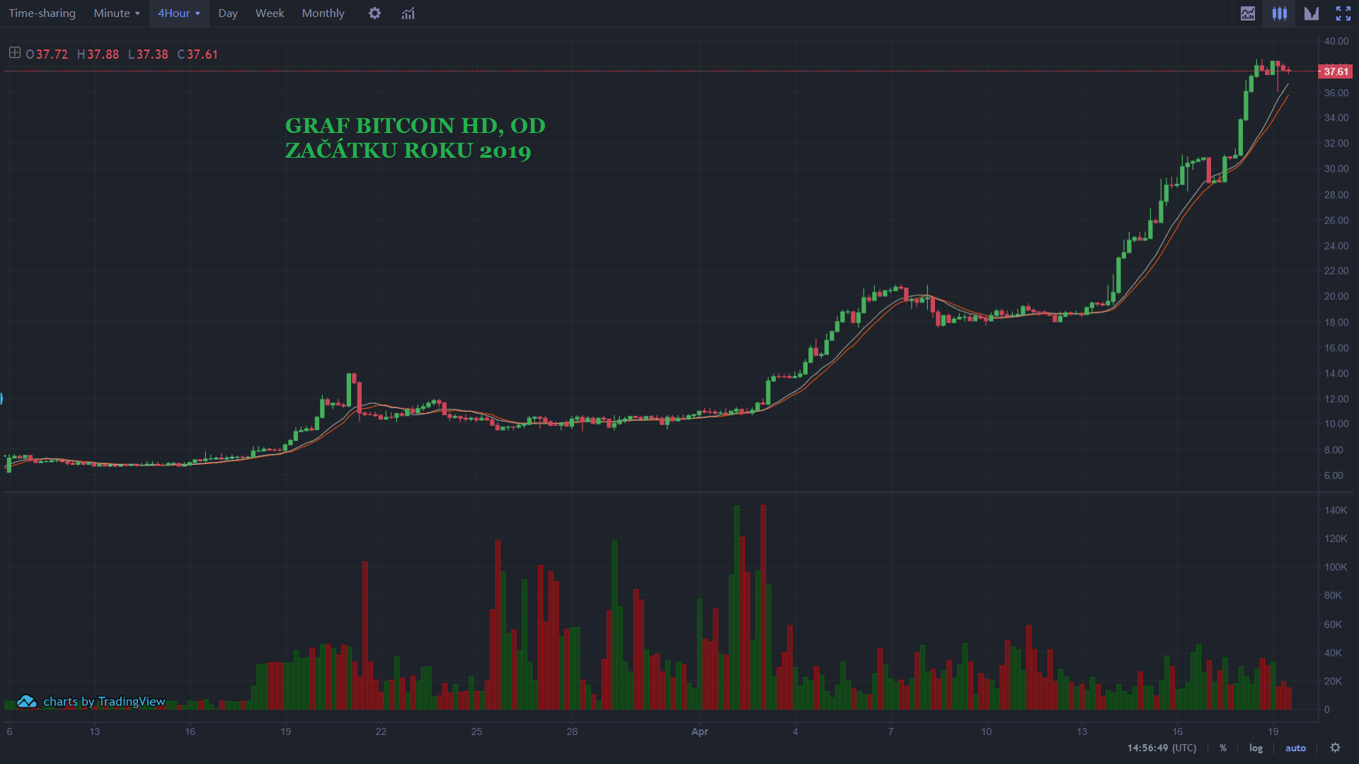 graf BitcoinHD