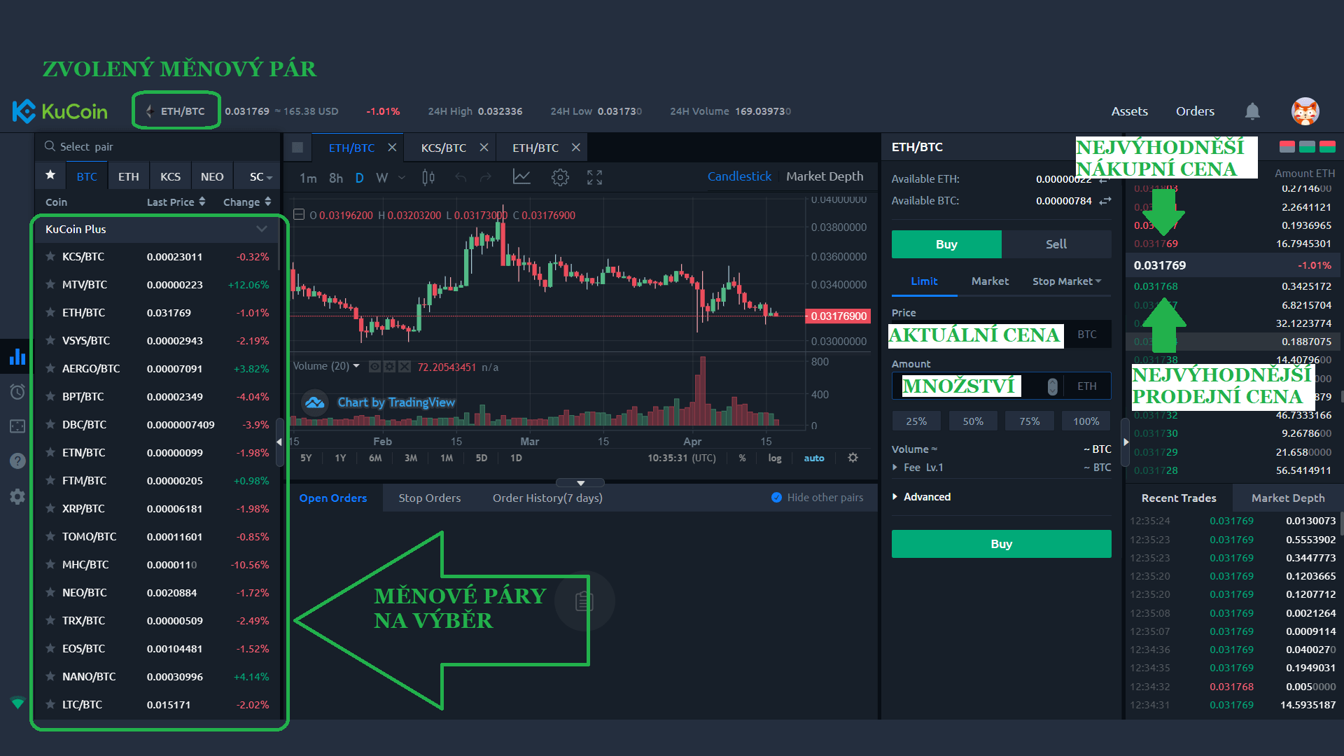burza kucoin navod 8